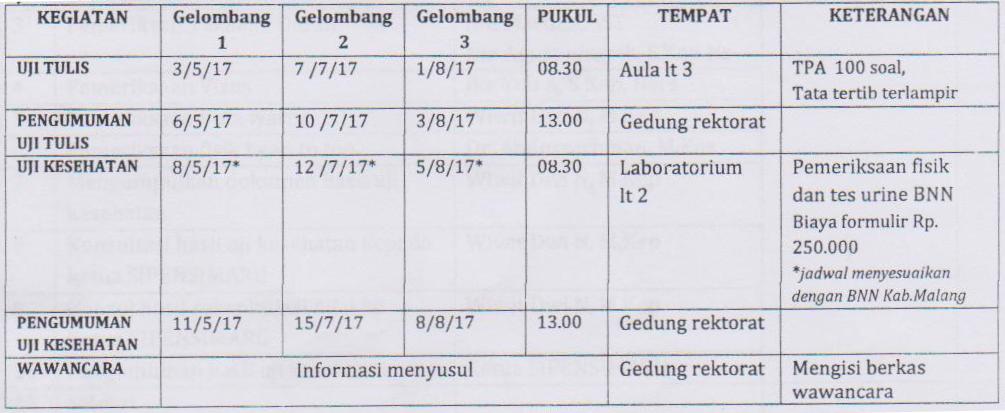 Jadwal Tes SIPENSIMARU Gelombang I TA 2017/2018